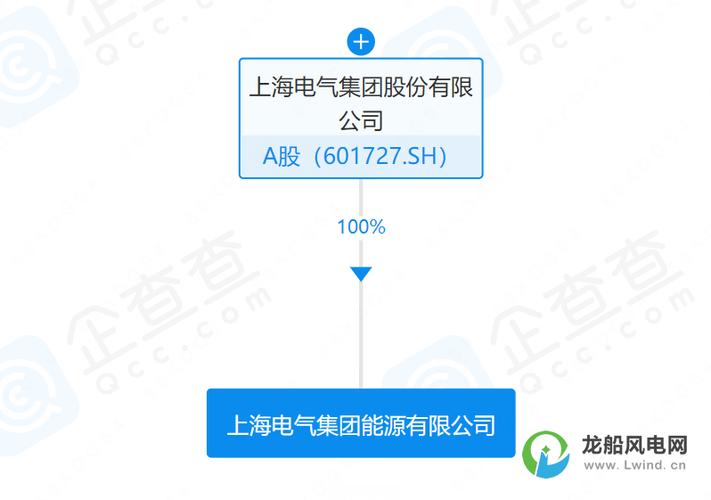 15亿元!上海电气成立能源公司_销售_制造_发电机